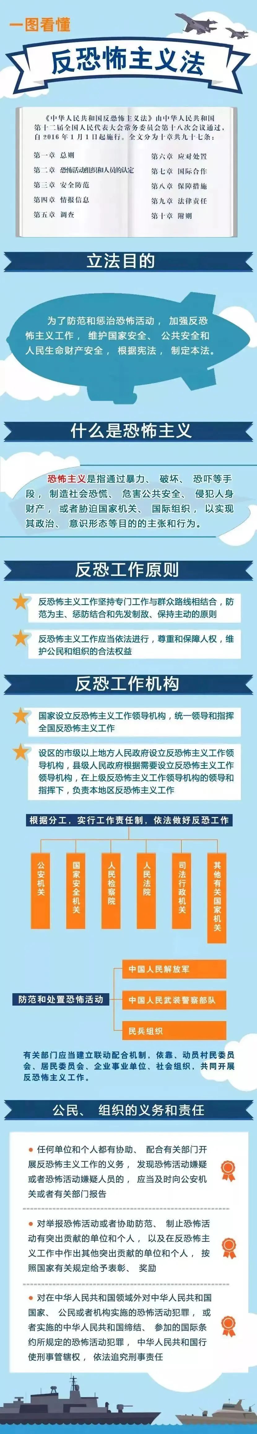 反恐宣傳週丨一圖看懂中華人民共和國反恐怖主義法